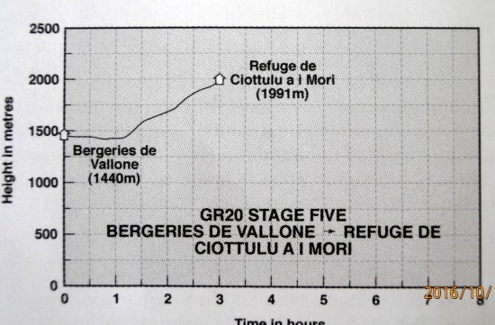 Карта немного неточная. Мы шли от Tighjettu, это ещё полчаса ходьбы и 200м спуска