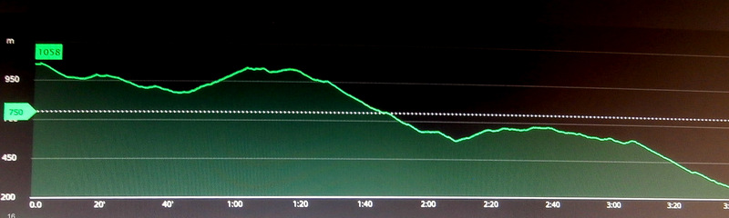 Вверх - 160 м, вниз - 963 м. Протяжённость - 12 км. Старт - 9:00, финиш - 15:20. Время в пути - 6 ч 20 м ( по книге - 5 ч).